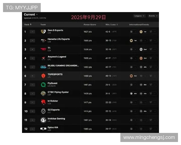英雄联盟耐力排行榜更新V5战队创下历史新高引发关注
