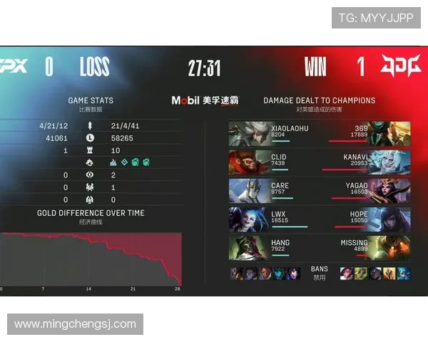 赛后分析：FPX与JDG在比赛中的心理素质较量与启示