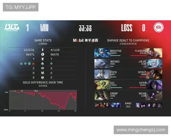 赛后复盘分析BLG与EDG对决状态及表现细节探讨